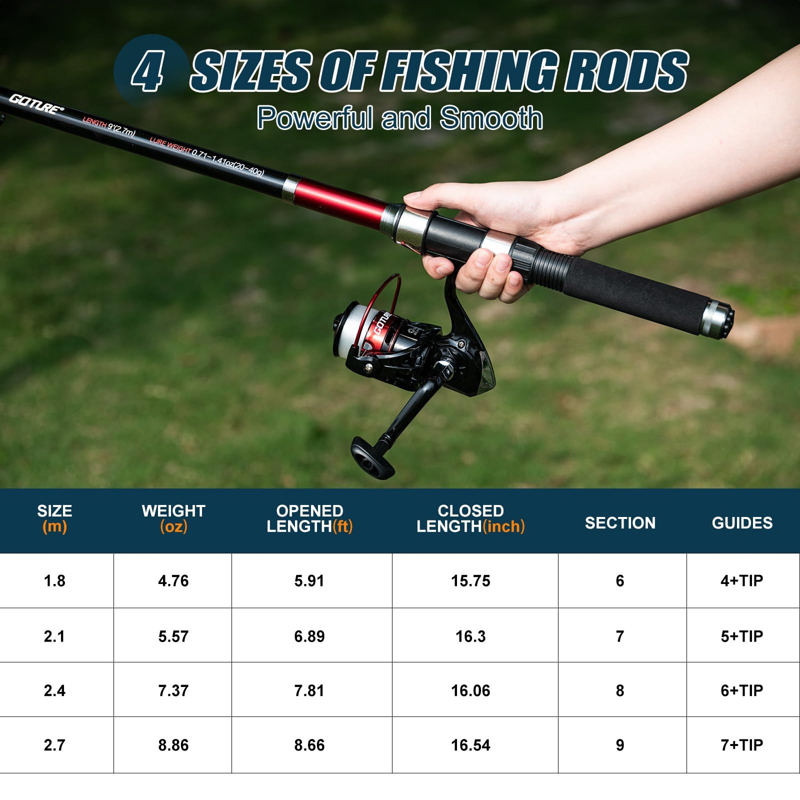 Goture Complete Beginner Fishi - Reel Bag incelemesi ve fiyatı