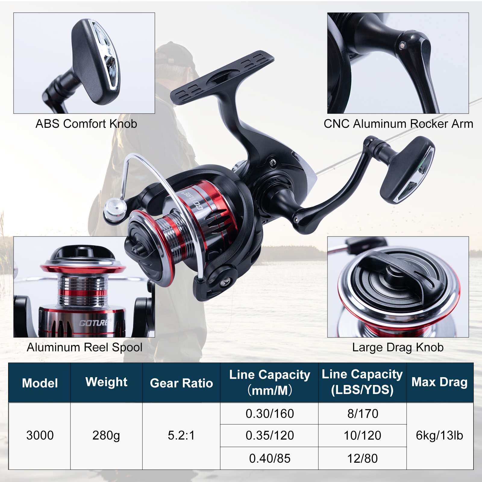 Goture Complete Beginner Fishi - Reel Bag incelemesi ve fiyatı