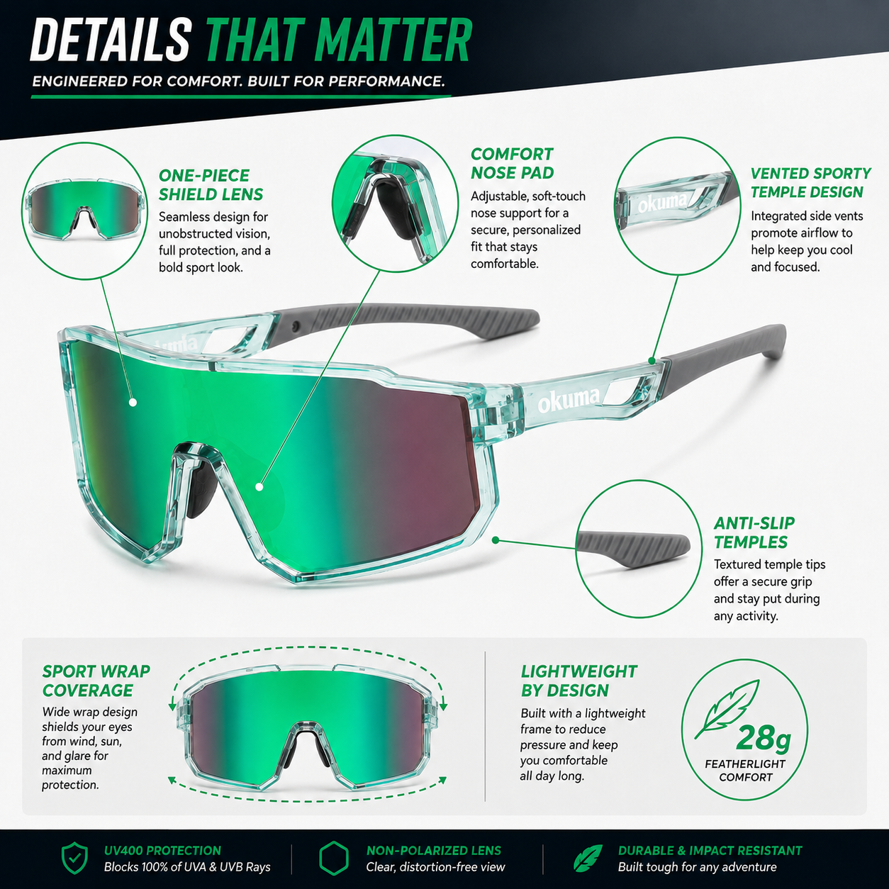 OKUMA UV400 Sports Eyewear Men - Surf Reel incelemesi ve fiyatı