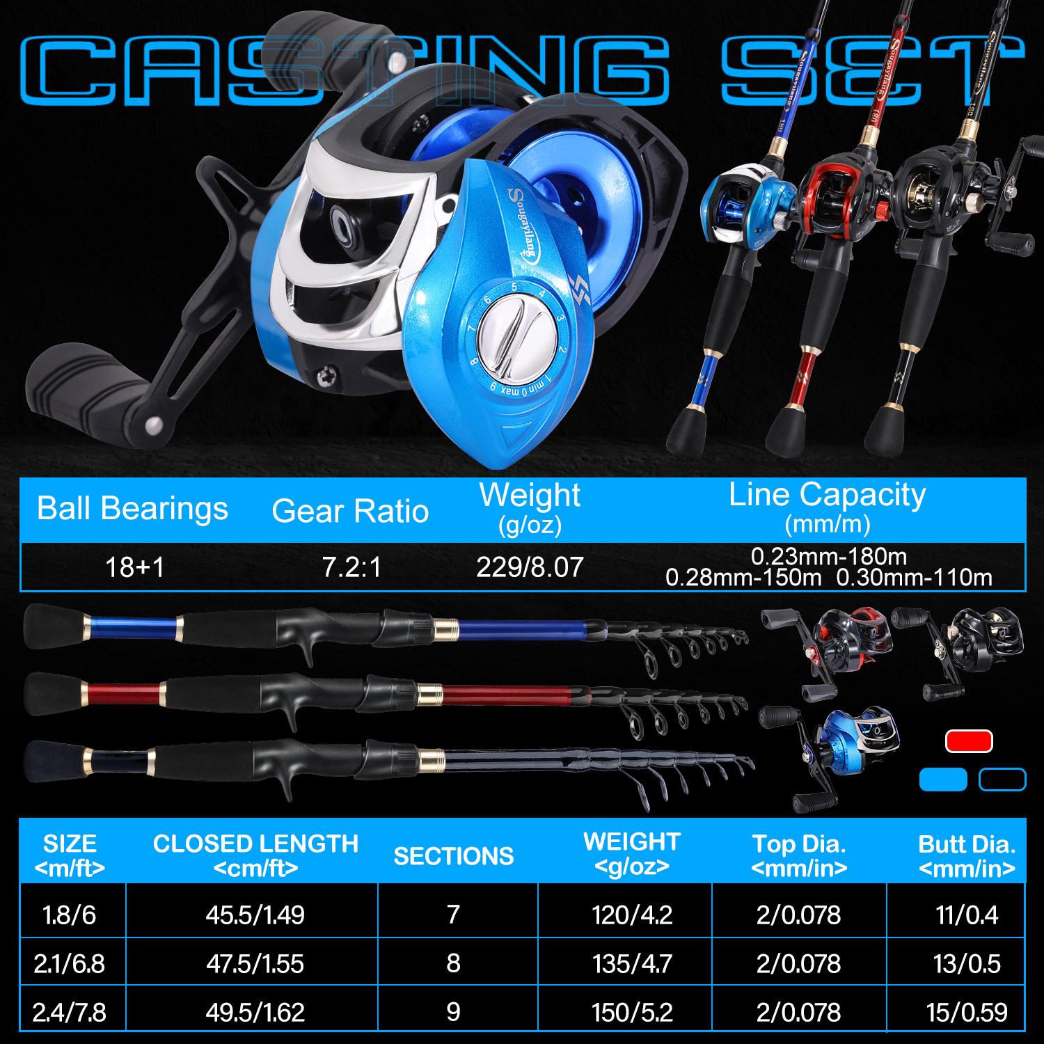 Sougayilang Fishing Set with C - Spincast Reel incelemesi ve fiyatı