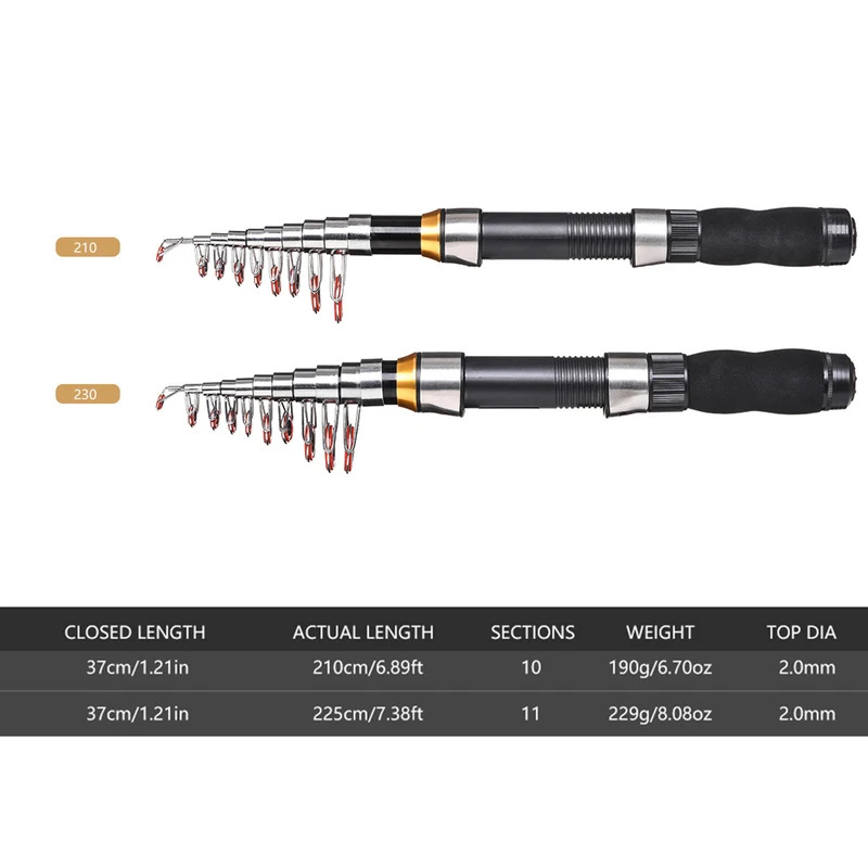 BRAVMAK 2.1/ 2.3 mTelescopic F - Spincast Reel incelemesi ve fiyatı